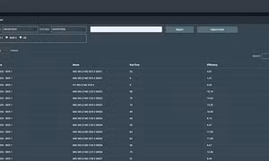 ATSCADA cung cấp Web SCADA Software giúp doanh nghiệp quản lý nhà máy từ xa mọi lúc mọi nơi