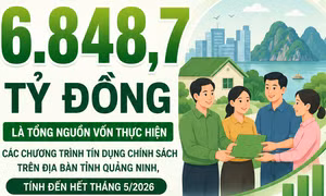 6.848,7 tỷ đồng - là tổng nguồn vốn tín dụng chính sách tại Quảng Ninh đến hết tháng 5/2026