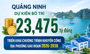 23,475 tỷ đồng - là kinh phí dự kiến cho Chương trình khuyến công Quảng Ninh 2026-2030