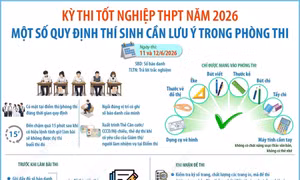 Kỳ thi tốt nghiệp THPT 2026: Một số quy định thí sinh cần lưu ý trong phòng thi