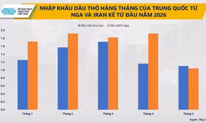 Thị trường dầu chuyển trọng tâm sang triển vọng nhu cầu