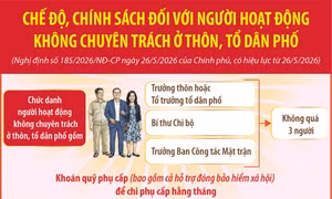 Chế độ, chính sách với người hoạt động không chuyên trách ở thôn, tổ dân phố