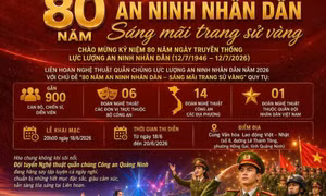 Ngày 18/6: Khai mạc Liên hoan Nghệ thuật quần chúng lực lượng An ninh Nhân dân tại Quảng Ninh
