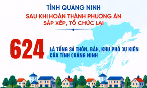 624 - là số thôn, bản, khu phố dự kiến của Quảng Ninh sau sắp xếp