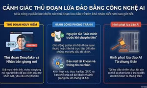 Nhận diện sớm các chiêu trò lừa đảo bằng trí tuệ nhân tạo