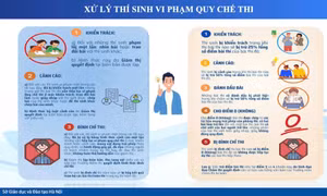 Thi tốt nghiệp THPT năm 2026: Thí sinh nhìn bài bạn bị trừ 25% điểm