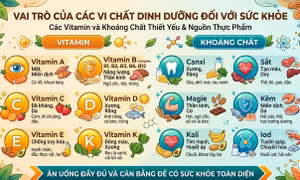 Những vi chất trẻ dễ thiếu hụt nhất trong 2 năm đầu đời và hậu quả nếu không được can thiệp sớm