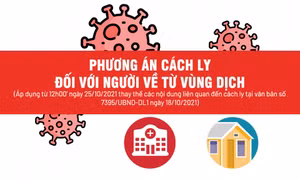 Từ 12h ngày 25/10: Phương án cách ly đối với người từ vùng dịch về Quảng Ninh