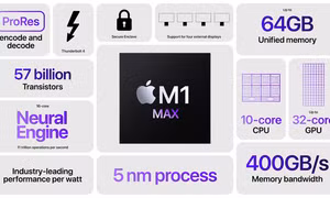 Apple "huỷ diệt" PC với M1 Pro và M1 Max: CPU mạnh gấp đôi Core i7 8 nhân, GPU ngang ngửa RTX 3080 nhưng tiết kiệm điện hơn