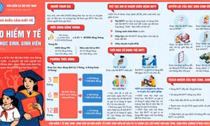Triển khai công tác BHYT học sinh, sinh viên năm học 2021-2022