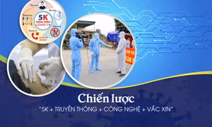 Chiến lược “5K + Truyền thông + Công nghệ + vắc-xin”