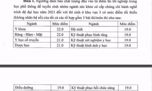 Bộ GD-ĐT công bố điểm sàn xét tuyển đại học ngành y và sư phạm