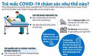 Giải đáp cách thức chăm sóc với trẻ em mắc COVID-19