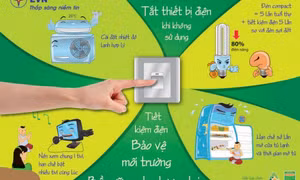Câu chuyện của tôi – tiết kiệm điện