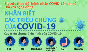 5 bước theo dõi bệnh nhân COVID-19 tại nhà