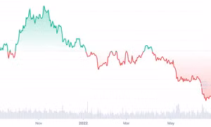 Lý do giá Bitcoin tăng phi mã