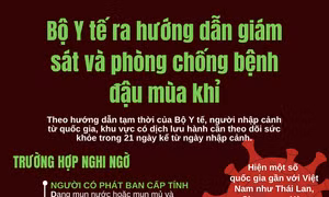 Bộ Y tế ra hướng dẫn giám sát bệnh đậu mùa khỉ