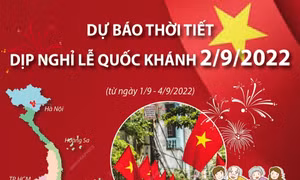 Dự báo thời tiết dịp nghỉ lễ Quốc khánh 2/9
