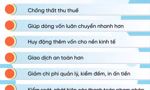Lợi ích của thanh toán không dùng tiền mặt