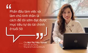 Tự chủ hiện tại, tự tại tương lai
