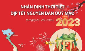 Nhận định thời tiết dịp Tết nguyên đán Quý Mão 2023