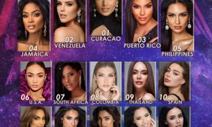 Ngọc Châu không lọt Top 20 bảng xếp hạng dự đoán Miss Universe 2022