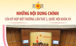 Những nội dung chính của Kỳ họp bất thường lần thứ 2, Quốc hội khóa XV