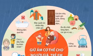 Giữ ấm cho người già, trẻ em trong những ngày rét đậm