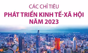 Các chỉ tiêu phát triển kinh tế-xã hội năm 2023