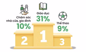 Xu hướng tìm kiếm trên mạng nổi bật của người Việt