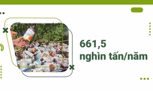 661,5 nghìn tấn/năm - là tổng lượng chất thải rắn phát sinh từ trồng trọt trên cả nước hiện nay
