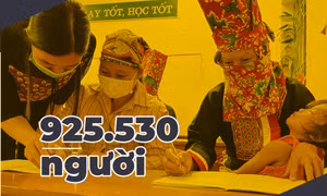 925.530 người - là tổng số dân từ 15 đến 60 tuổi trên địa bàn tỉnh biết chữ mức độ 2