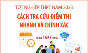 Cách tra cứu điểm thi tốt nghiệp THPT năm 2023 nhanh và chính xác