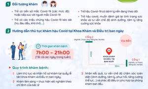Giám đốc Bệnh viện Nhi TW chỉ rõ 8 điều cần biết về hậu COVID-19 ở trẻ em