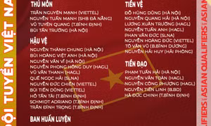 HLV Park triệu tập trung vệ Việt kiều