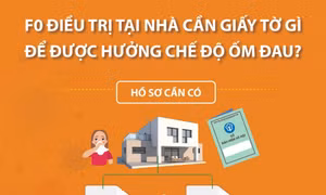F0 điều trị ở nhà cần giấy tờ gì để được hưởng chế độ?