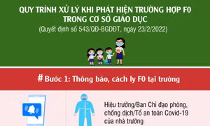 Sửa đổi, bổ sung quy trình xử lý khi phát hiện trường hợp F0 tại cơ sở giáo dục