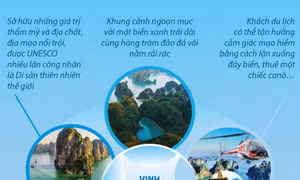 Vịnh Hạ Long và địa đạo Củ Chi lọt top điểm du lịch hấp dẫn ở Đông Nam Á