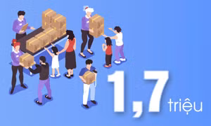 1,7 triệu - là số người đã được trợ giúp trong Tháng Nhân đạo năm 2024