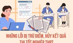 Thi tốt nghiệp THPT, lưu ý gì để không bị trừ điểm, hủy bài thi?