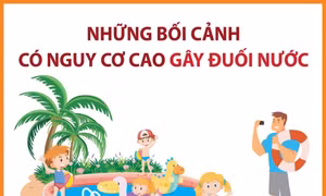 Cảnh báo về những bối cảnh có nguy cơ cao gây đuối nước