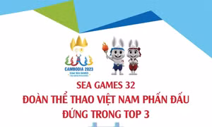SEA Games 32: Đoàn thể thao Việt Nam phấn đấu đứng trong Top 3