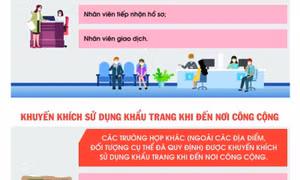 Sử dụng khẩu trang phòng, chống dịch COVID-19 tại nơi công cộng