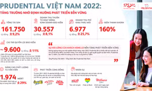 Prudential Việt Nam năm 2022 - Tăng trưởng nhờ định hướng phát triển bền vững