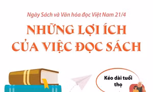 Ngày Sách và văn hóa đọc Việt Nam: Những lợi ích của việc đọc sách