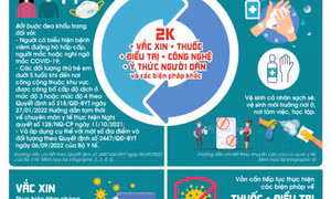 Thông điệp 2K trong phòng, chống dịch COVID-19