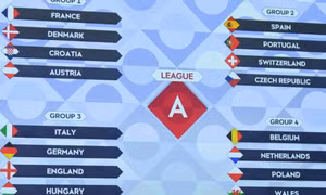 Bốc thăm Nations League 2022/23: Anh, Đức, Ý chung bảng