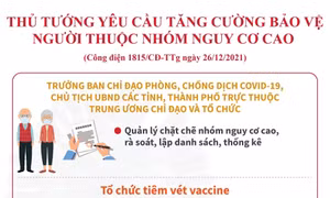 Tăng cường bảo vệ người thuộc nhóm nguy cơ cao mắc COVID-19