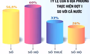 Ngành Thuế: Tập trung mọi nguồn lực triển khai hóa đơn điện tử 