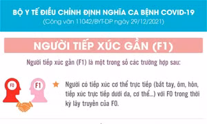 Bộ Y tế điều chỉnh định nghĩa ca bệnh COVID-19 là F1